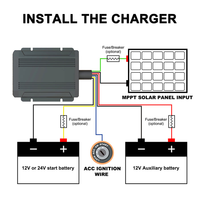 Solar Battery Charger Car Charger