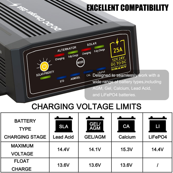 Solar Battery Charger Car Charger