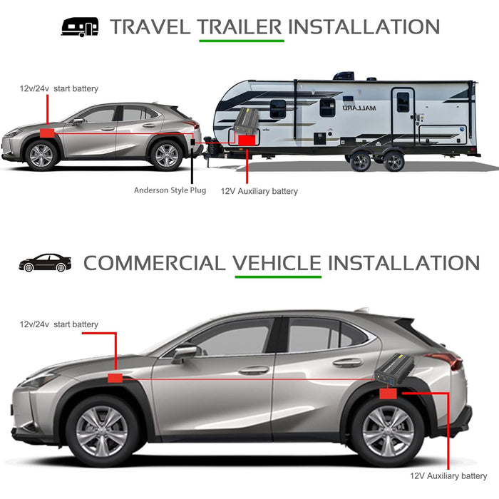Solar Battery Charger Car Charger