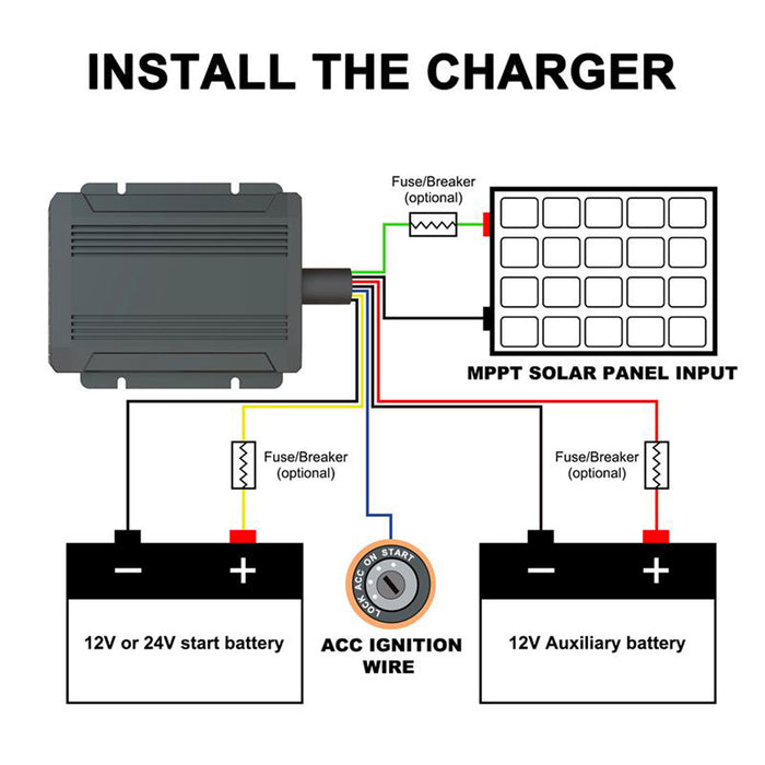 12V Lead Battery Charger 40A
