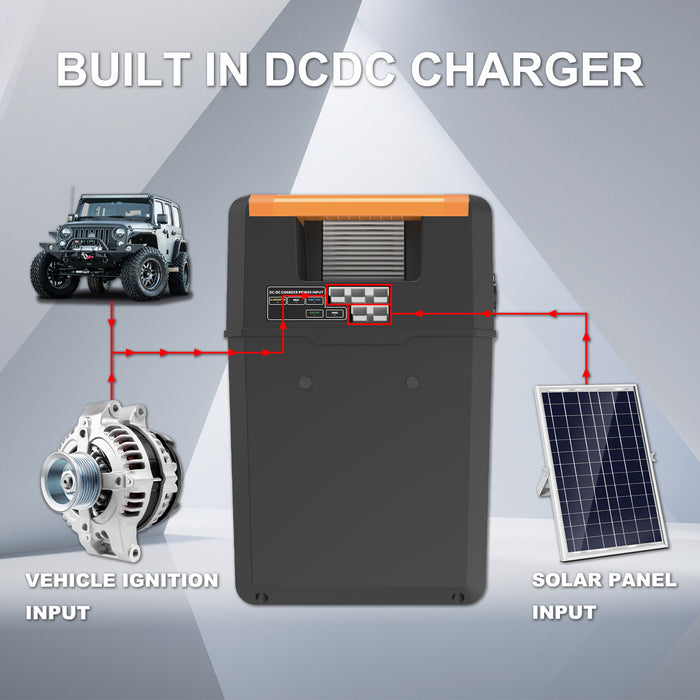 Portable 12V Empty Battery Box