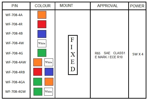 LED Warning Flasher 20W - 10cm - Amber