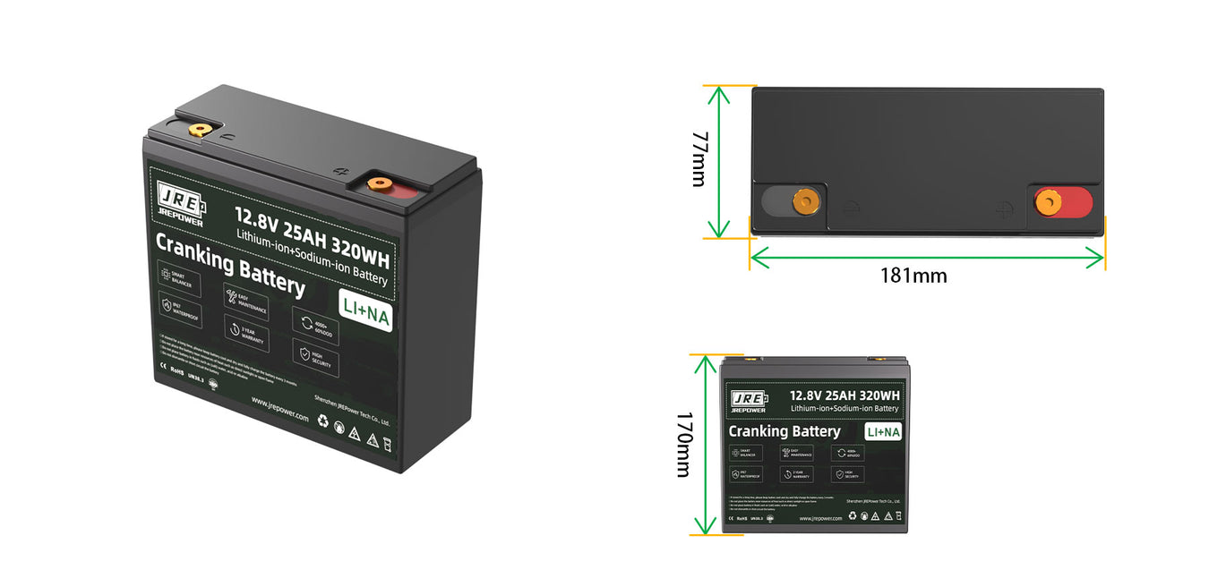 Buggy Batteries